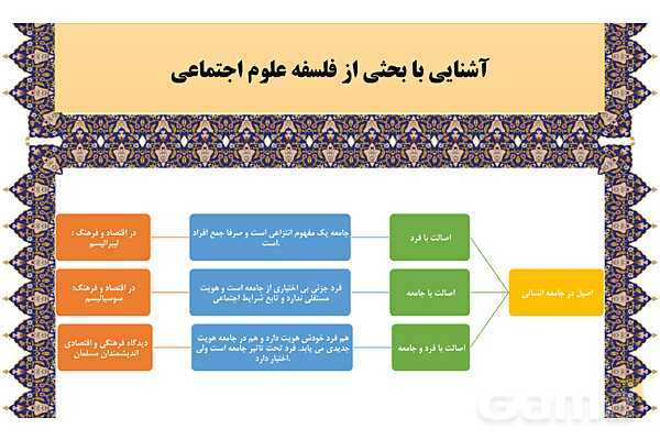 مایندمپ و نکات کنکوری درس دوم فلسفه یازدهم: ریش و شاخههای فلسفه- پیش نمایش