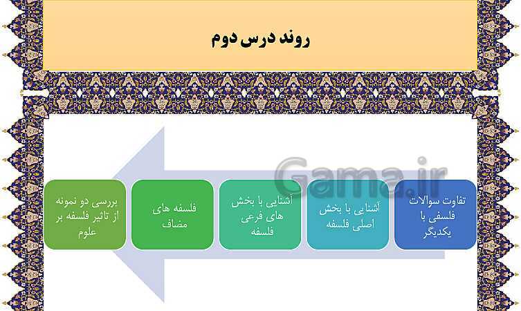 مایندمپ و نکات کنکوری درس دوم فلسفه یازدهم: ریش و شاخه‌های فلسفه- پیش نمایش