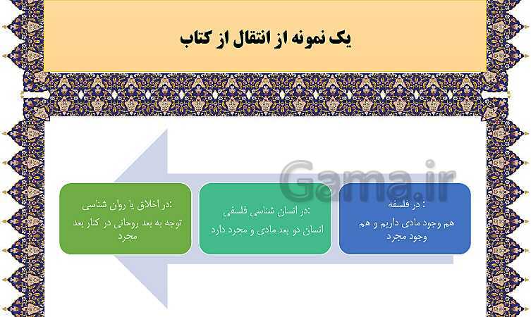 مایندمپ و نکات کنکوری درس دوم فلسفه یازدهم: ریش و شاخه‌های فلسفه- پیش نمایش