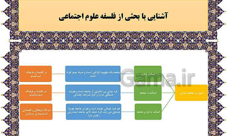 مایندمپ و نکات کنکوری درس دوم فلسفه یازدهم: ریش و شاخه‌های فلسفه- پیش نمایش