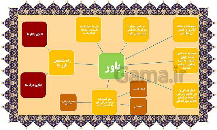 مایندمپ و نکات کنکوری درس سوم فلسفه یازدهم: نقش فلسفه در زندگی- پیش نمایش