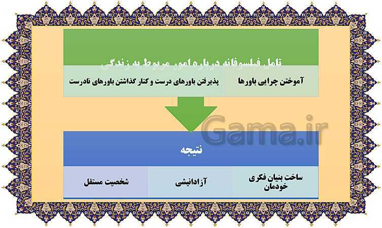 مایندمپ و نکات کنکوری درس سوم فلسفه یازدهم: نقش فلسفه در زندگی- پیش نمایش