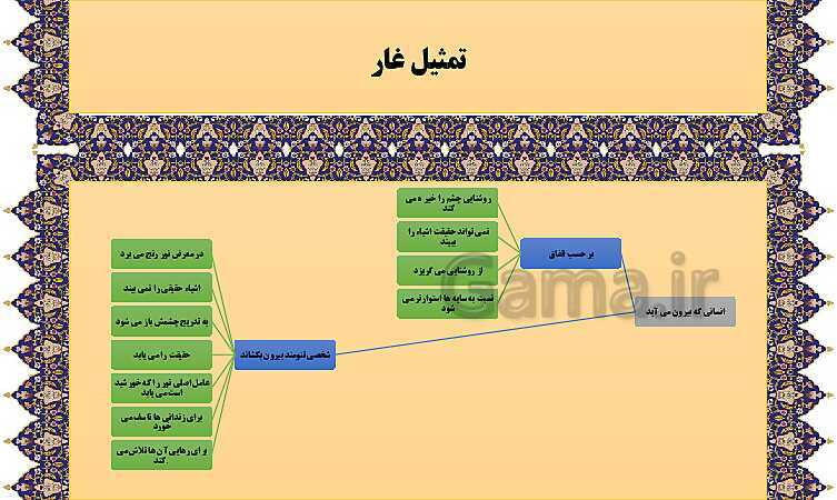 مایندمپ و نکات کنکوری درس سوم فلسفه یازدهم: نقش فلسفه در زندگی- پیش نمایش