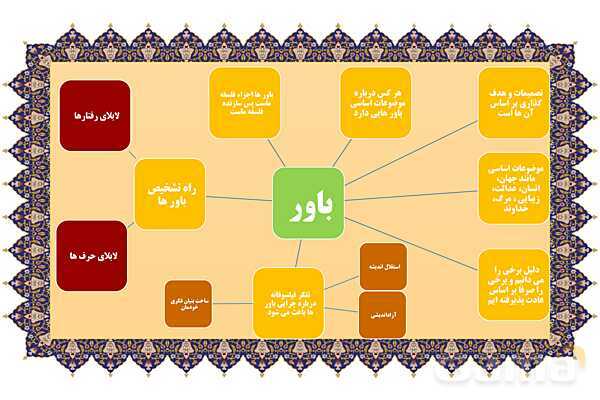 مایندمپ و نکات کنکوری درس سوم فلسفه یازدهم: نقش فلسفه در زندگی- پیش نمایش