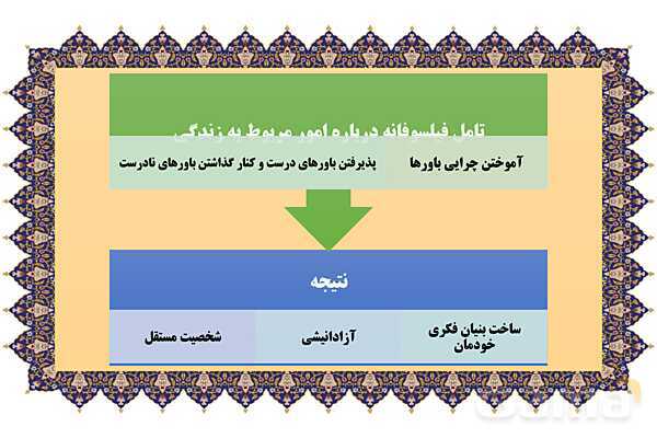 مایندمپ و نکات کنکوری درس سوم فلسفه یازدهم: نقش فلسفه در زندگی- پیش نمایش