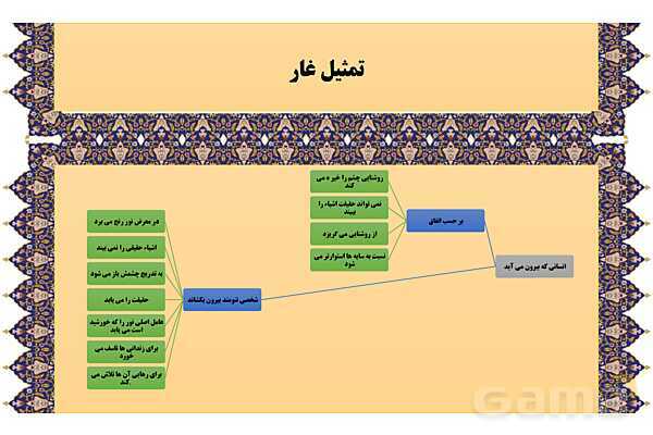 مایندمپ و نکات کنکوری درس سوم فلسفه یازدهم: نقش فلسفه در زندگی- پیش نمایش