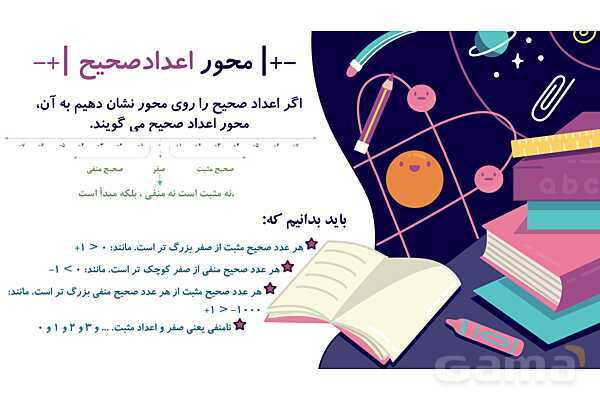 پاورپوینت آموزشی فصل 2 ریاضی هفتم: اعداد صحیح- پیش نمایش