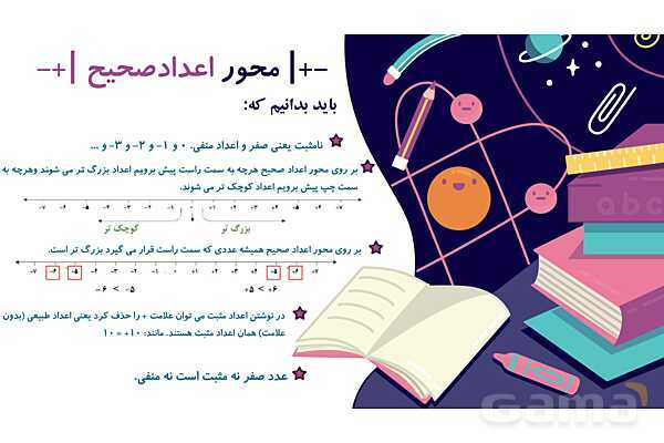 پاورپوینت آموزشی فصل 2 ریاضی هفتم: اعداد صحیح- پیش نمایش