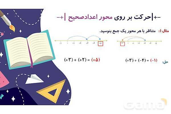 پاورپوینت آموزشی فصل 2 ریاضی هفتم: اعداد صحیح- پیش نمایش
