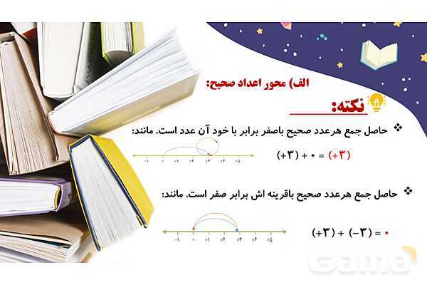 پاورپوینت آموزشی فصل 2 ریاضی هفتم: اعداد صحیح- پیش نمایش