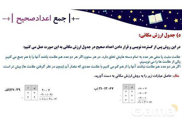 پاورپوینت آموزشی فصل 2 ریاضی هفتم: اعداد صحیح- پیش نمایش