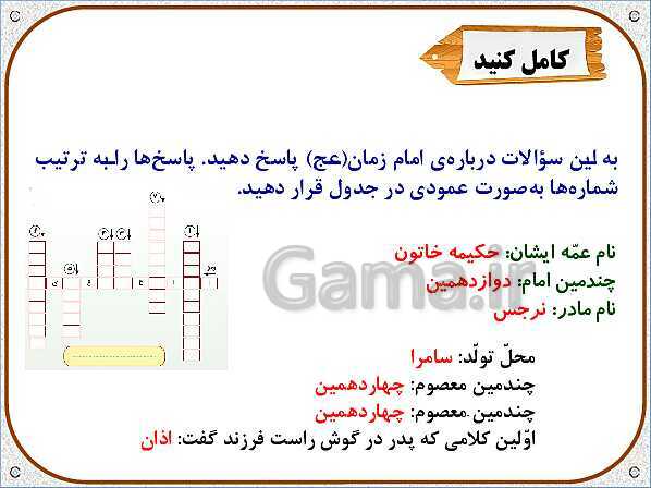 پاورپوینت هدیه‌های آسمان پنجم دبستان | درس 12: خورشید پشت ابر- پیش نمایش