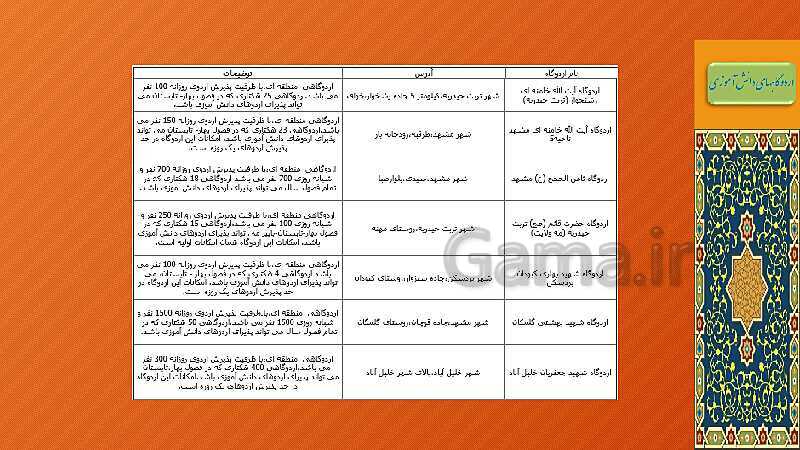 معرفی و شرح دستورالعمل فضاهای پرورشی بیرون از مدرسه- پیش نمایش