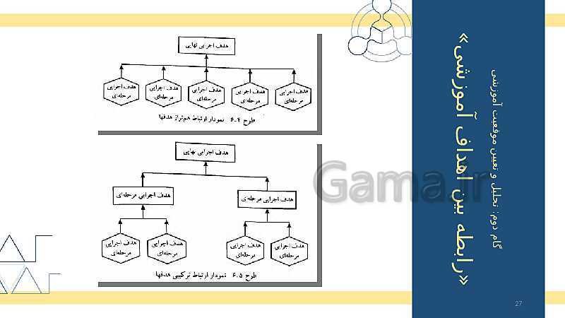 طراحی آموزشی و مراحل تحلیل و تنظیم آن- پیش نمایش