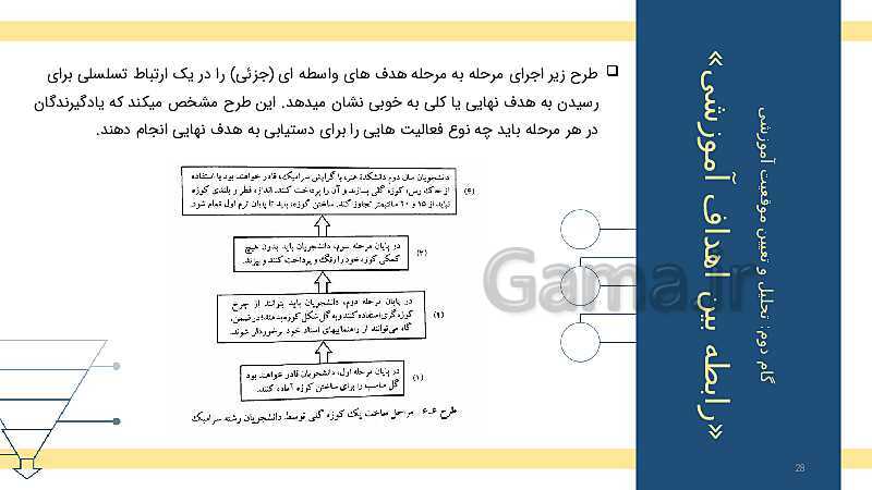 طراحی آموزشی و مراحل تحلیل و تنظیم آن- پیش نمایش