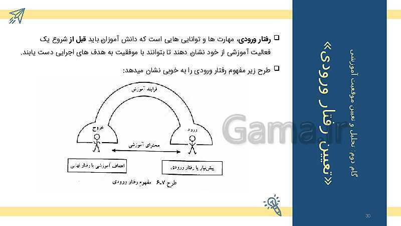 طراحی آموزشی و مراحل تحلیل و تنظیم آن- پیش نمایش