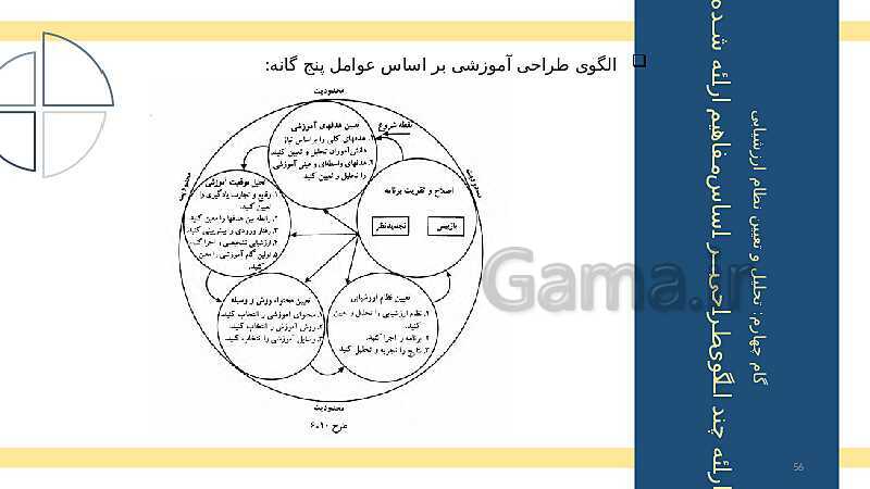 طراحی آموزشی و مراحل تحلیل و تنظیم آن- پیش نمایش