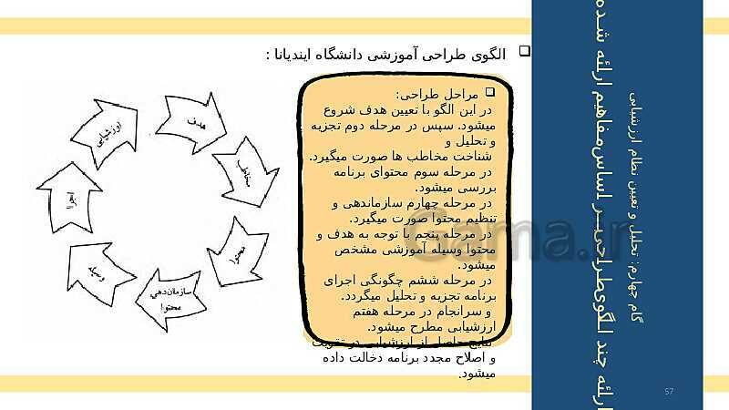 طراحی آموزشی و مراحل تحلیل و تنظیم آن- پیش نمایش