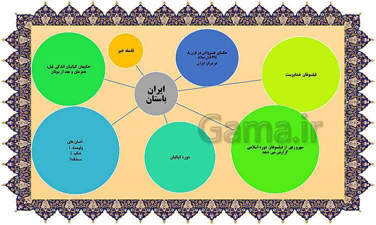 مایندمپ و نکات کنکوری درس چهارم فلسفه یازدهم: آغاز تاریخی فلسفه- پیش نمایش