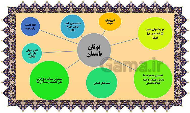 مایندمپ و نکات کنکوری درس چهارم فلسفه یازدهم: آغاز تاریخی فلسفه- پیش نمایش