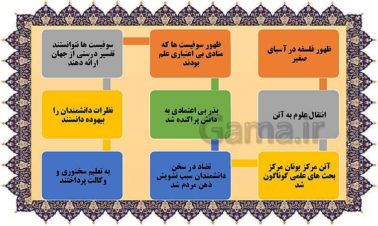 مایندمپ و نکات کنکوری درس چهارم فلسفه یازدهم: آغاز تاریخی فلسفه- پیش نمایش