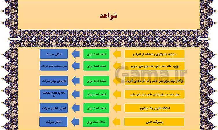 مایندمپ و نکات کنکوری درس ششم فلسفه یازدهم: امکان شناخت- پیش نمایش