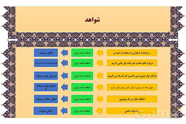 مایندمپ و نکات کنکوری درس ششم فلسفه یازدهم: امکان شناخت- پیش نمایش
