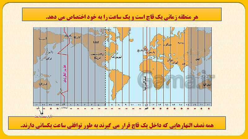 پاورپوینت درس دوم: حرکات زمین  | مطالعات اجتماعی نهم- پیش نمایش