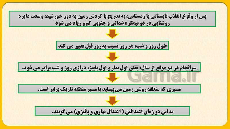 پاورپوینت درس دوم: حرکات زمین  | مطالعات اجتماعی نهم- پیش نمایش