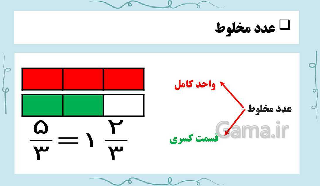 پاورپوینت فصل 2 ریاضی ششم دبستان | کسر- پیش نمایش