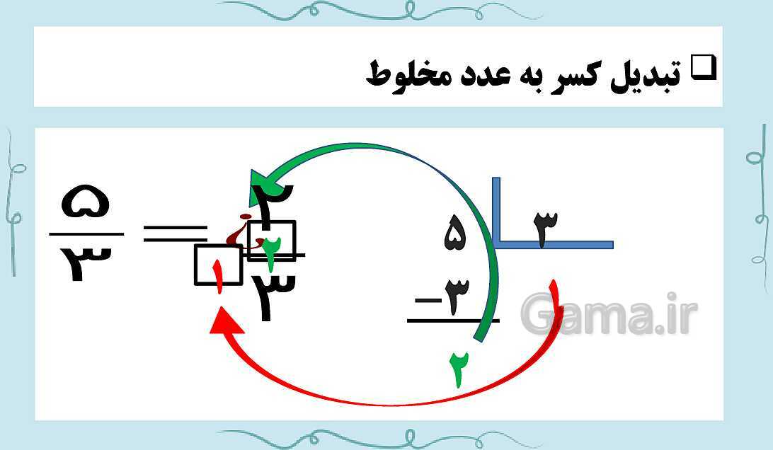 پاورپوینت فصل 2 ریاضی ششم دبستان | کسر- پیش نمایش