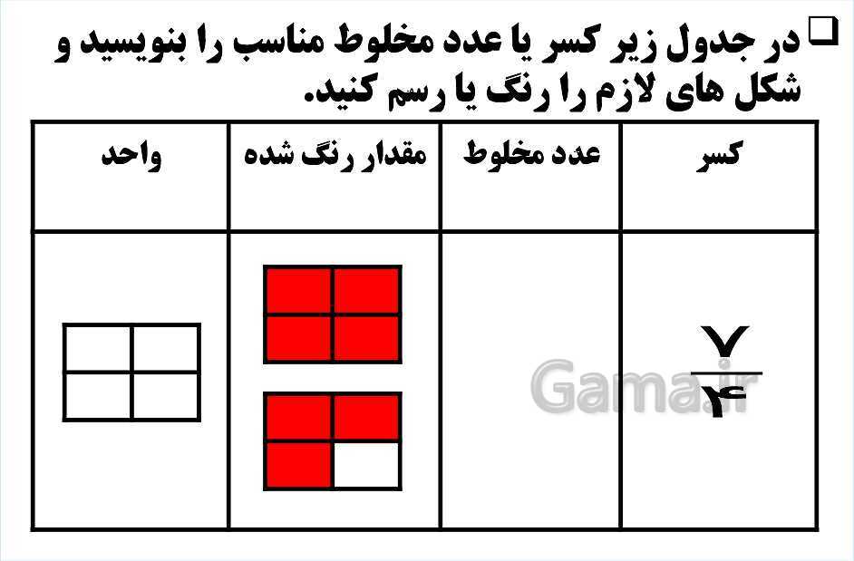 پاورپوینت فصل 2 ریاضی ششم دبستان | کسر- پیش نمایش