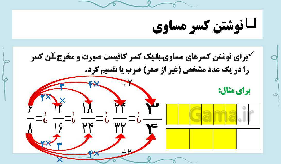 پاورپوینت فصل 2 ریاضی ششم دبستان | کسر- پیش نمایش