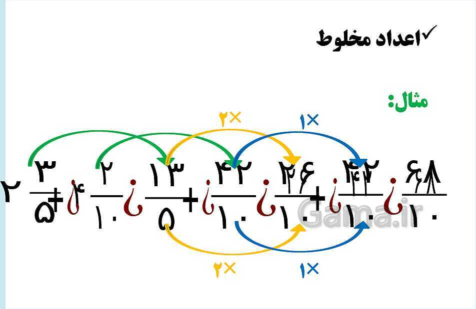 پاورپوینت فصل 2 ریاضی ششم دبستان | کسر- پیش نمایش