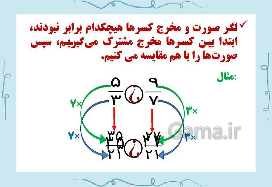 پاورپوینت فصل 2 ریاضی ششم دبستان | کسر- پیش نمایش