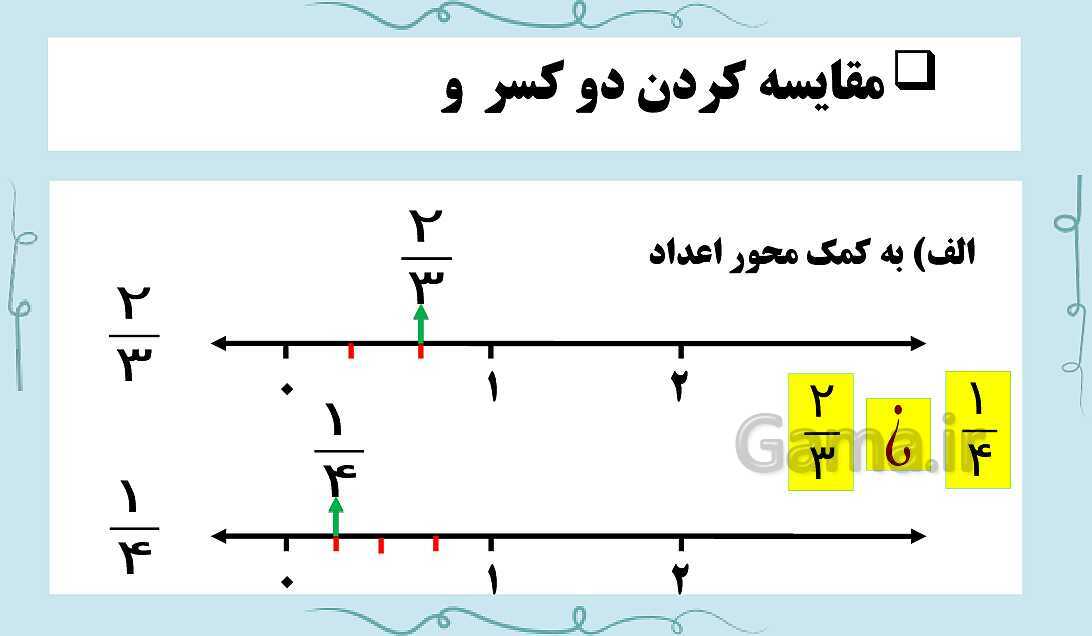 پاورپوینت فصل 2 ریاضی ششم دبستان | کسر- پیش نمایش