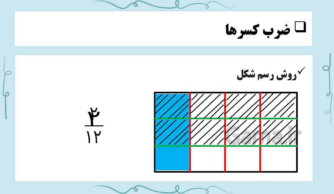 پاورپوینت فصل 2 ریاضی ششم دبستان | کسر- پیش نمایش