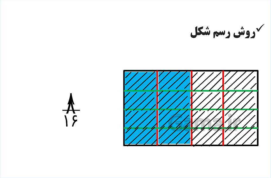 پاورپوینت فصل 2 ریاضی ششم دبستان | کسر- پیش نمایش