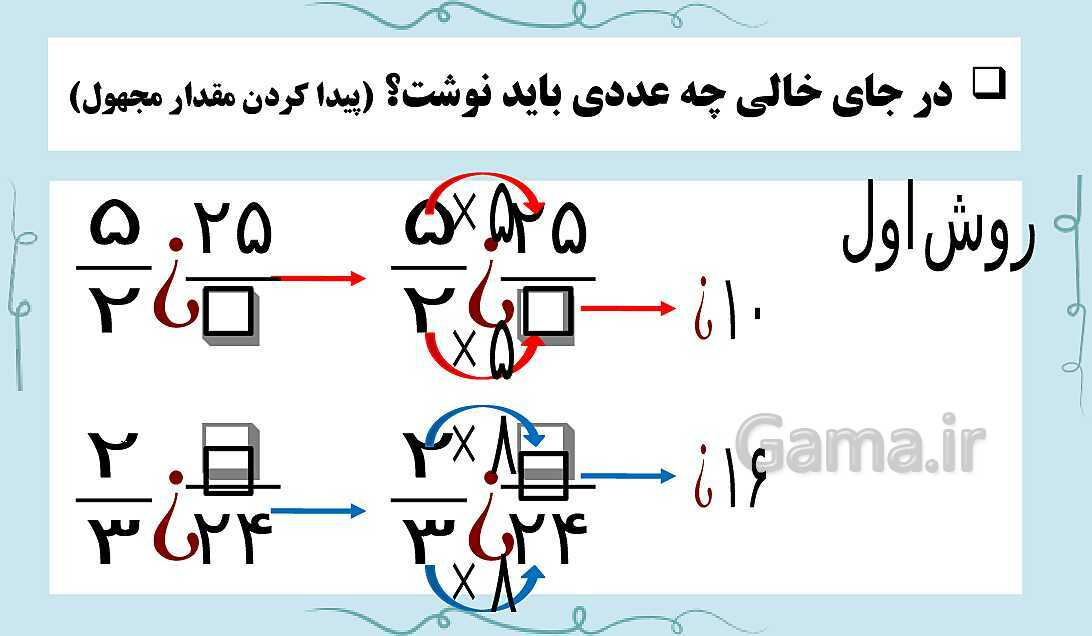 پاورپوینت فصل 2 ریاضی ششم دبستان | کسر- پیش نمایش