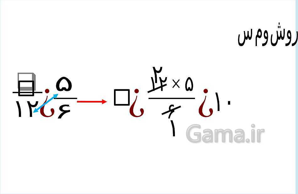 پاورپوینت فصل 2 ریاضی ششم دبستان | کسر- پیش نمایش