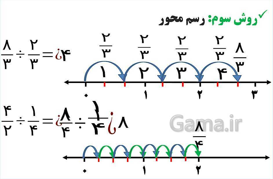 پاورپوینت فصل 2 ریاضی ششم دبستان | کسر- پیش نمایش