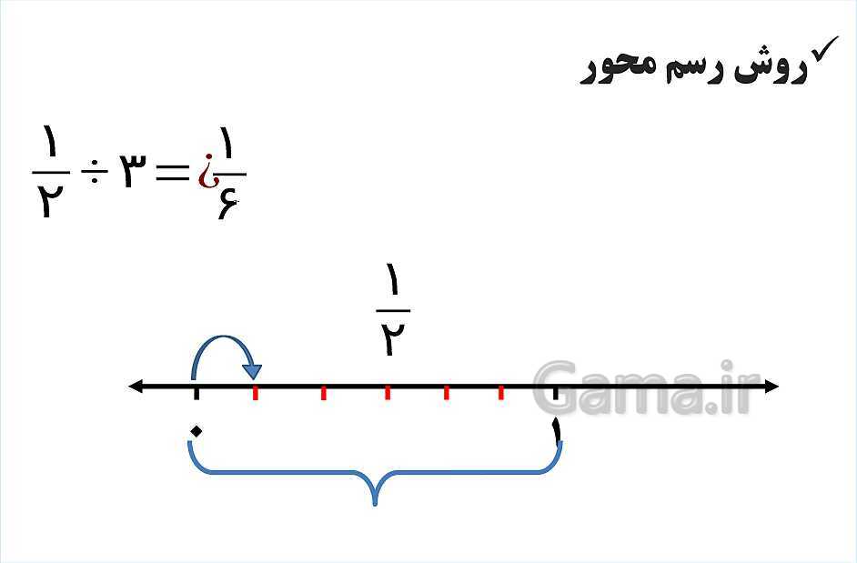 پاورپوینت فصل 2 ریاضی ششم دبستان | کسر- پیش نمایش