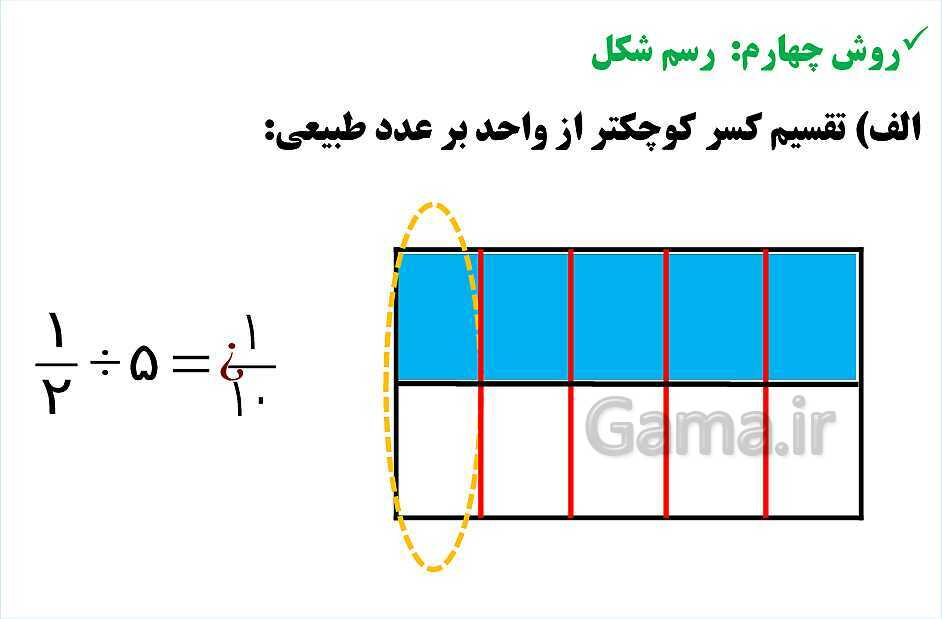 پاورپوینت فصل 2 ریاضی ششم دبستان | کسر- پیش نمایش