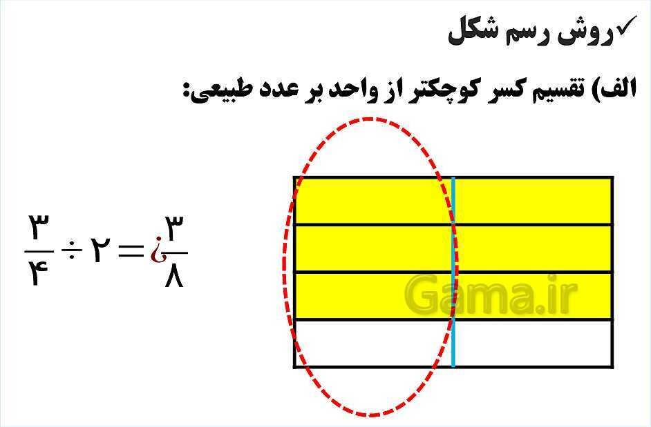 پاورپوینت فصل 2 ریاضی ششم دبستان | کسر- پیش نمایش