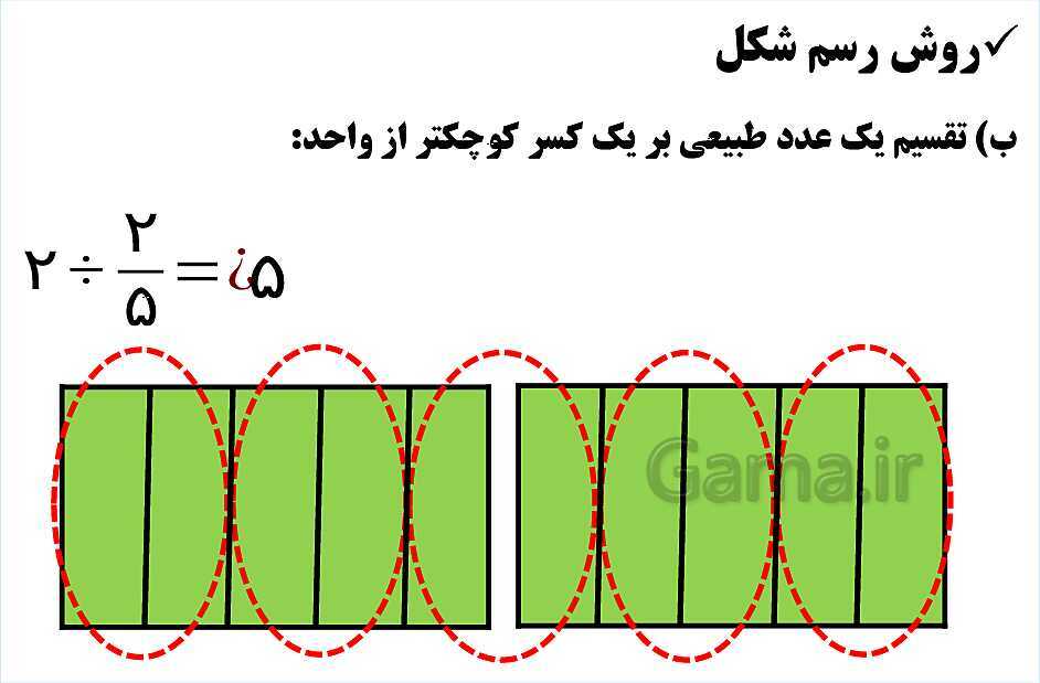 پاورپوینت فصل 2 ریاضی ششم دبستان | کسر- پیش نمایش