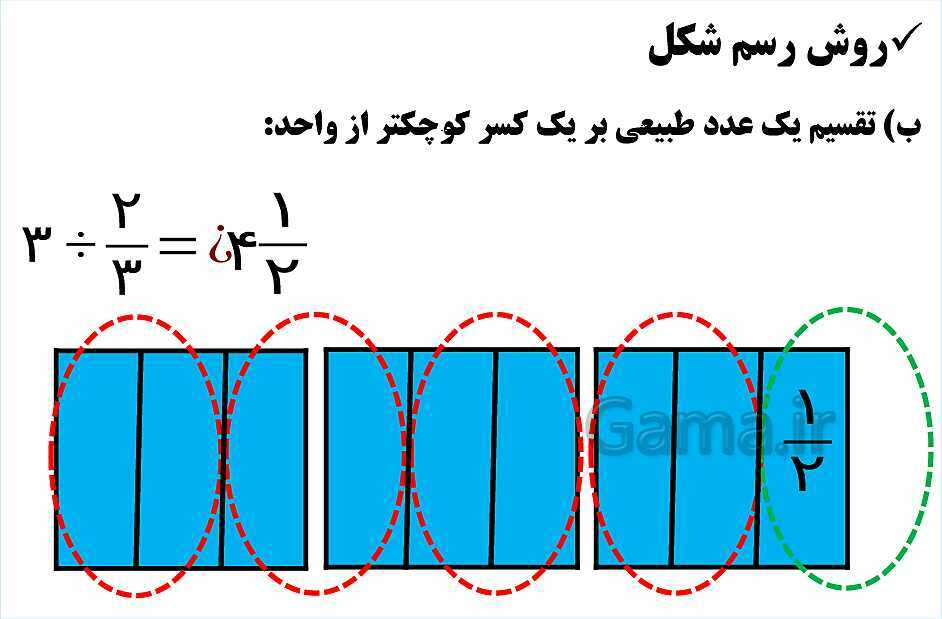 پاورپوینت فصل 2 ریاضی ششم دبستان | کسر- پیش نمایش