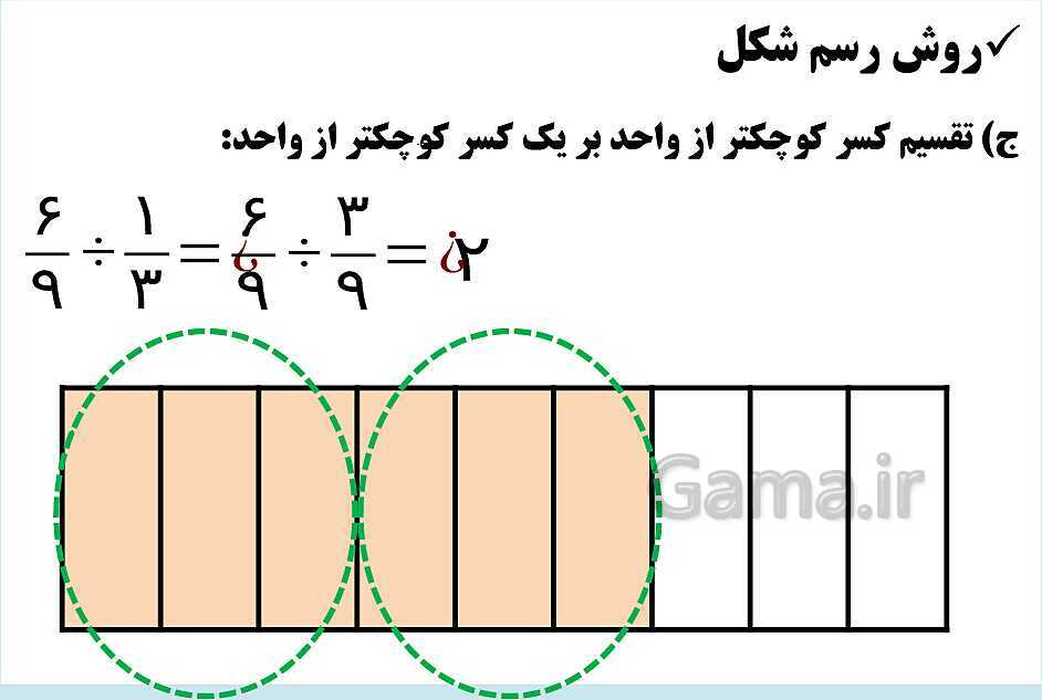 پاورپوینت فصل 2 ریاضی ششم دبستان | کسر- پیش نمایش