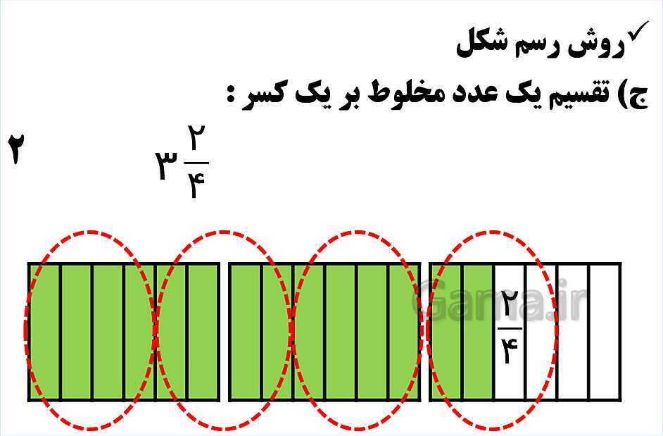 پاورپوینت فصل 2 ریاضی ششم دبستان | کسر- پیش نمایش