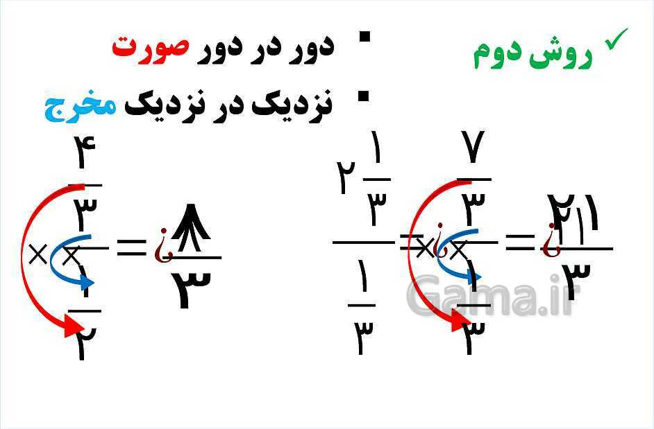 پاورپوینت فصل 2 ریاضی ششم دبستان | کسر- پیش نمایش