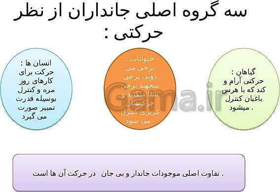 آموزش پودمان 1: کاربرد رشد حرکتی در ورزش | دانش فنی تخصصی پایه دوازدهم تربیت بدنی - پیش نمایش